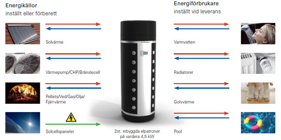 Illustrtation över systemet